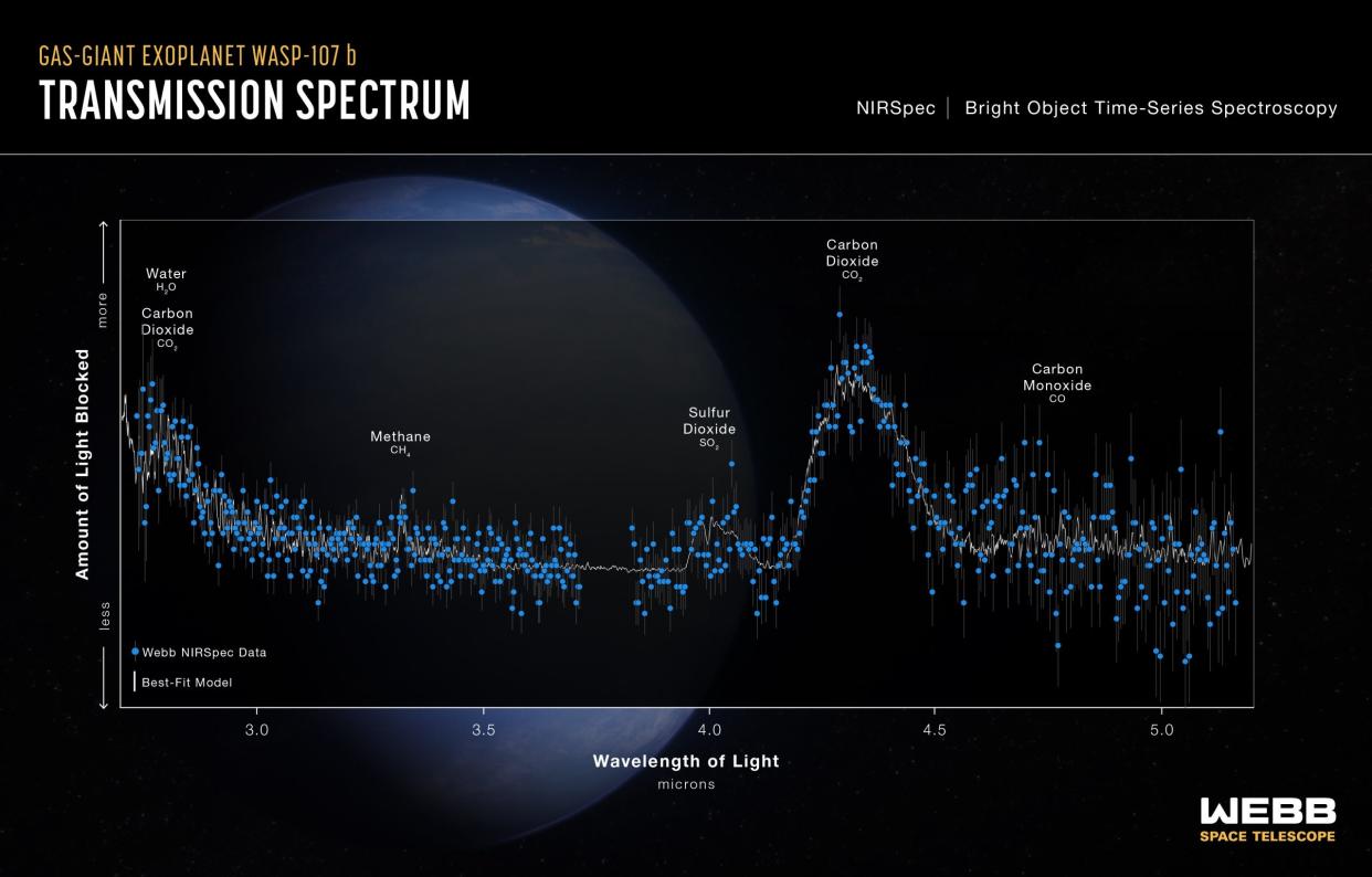 Transmission spectrum for WASP 107-b