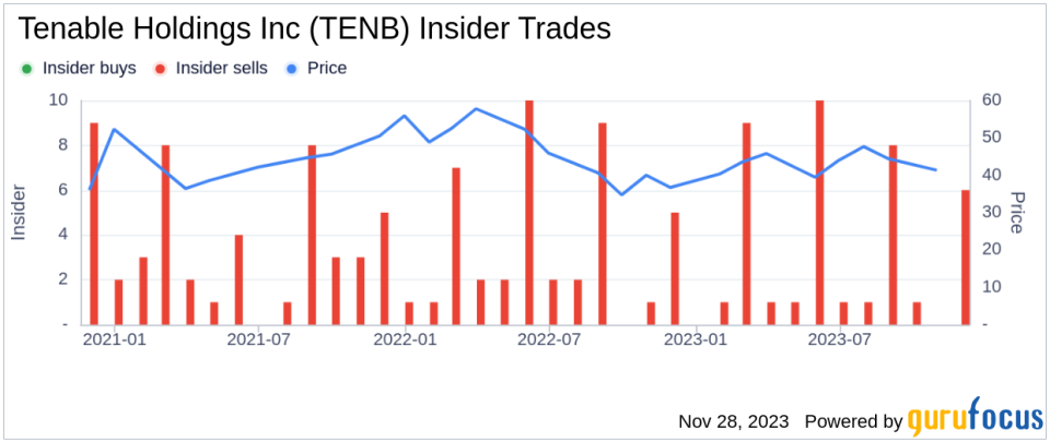 Insider Sell: CFO Stephen Vintz Sells 3,411 Shares of Tenable Holdings Inc (TENB)