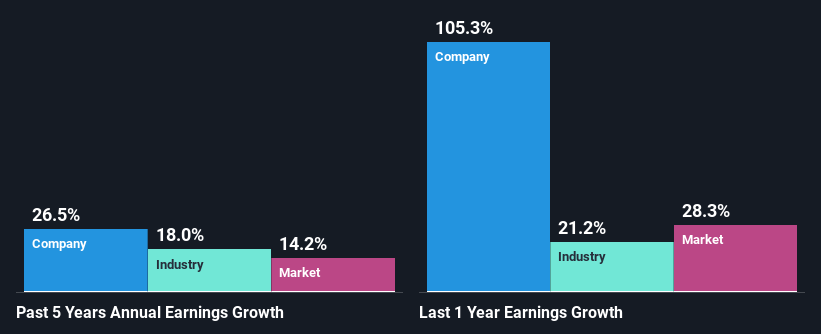 past-earnings-growth