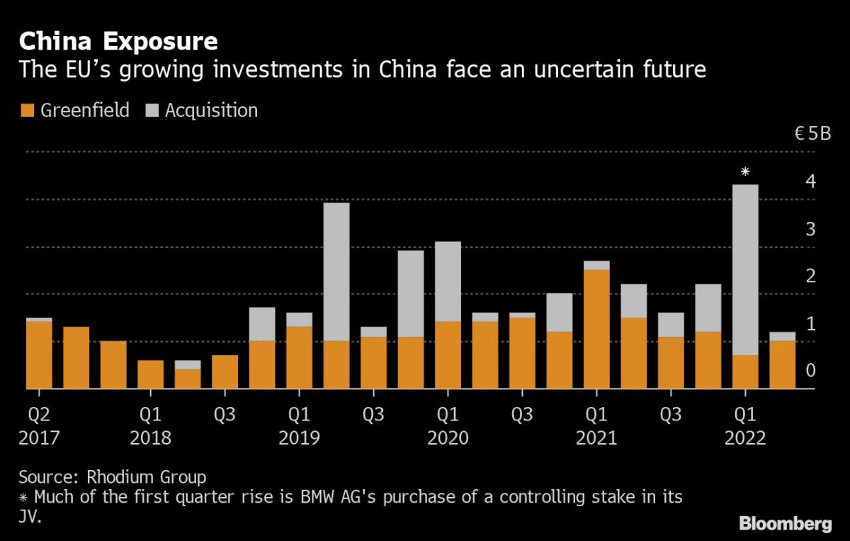 Germany’s Solo Trip to Beijing Exposes Europe’s Dilemma on China