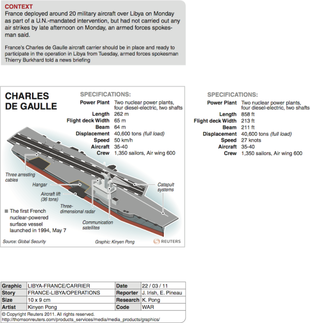 French aircraft carrier Charles de Gaulle Reuters graphic Libya