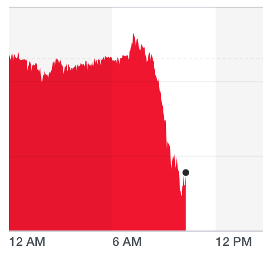 Sterling fell versus the dollar on 2 September. Photo: Yahoo Finance UK