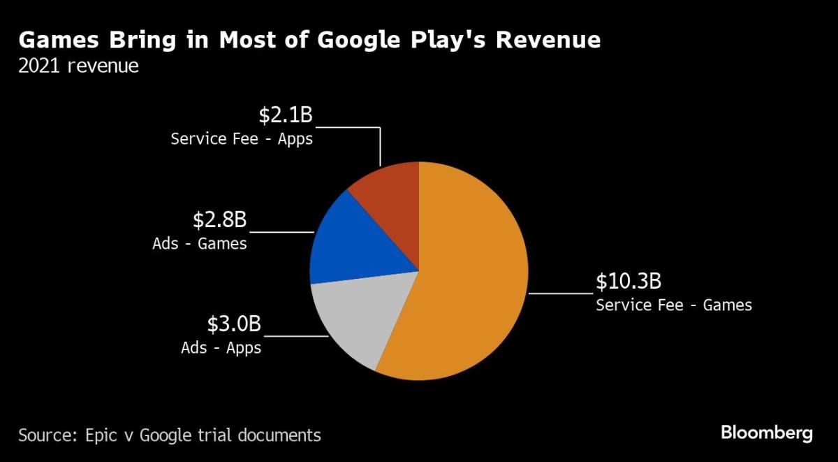 B.Free – Apps no Google Play