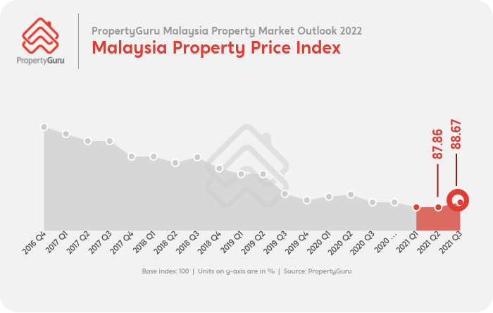 PGMY_PMO-2022_PriceIndex_EN