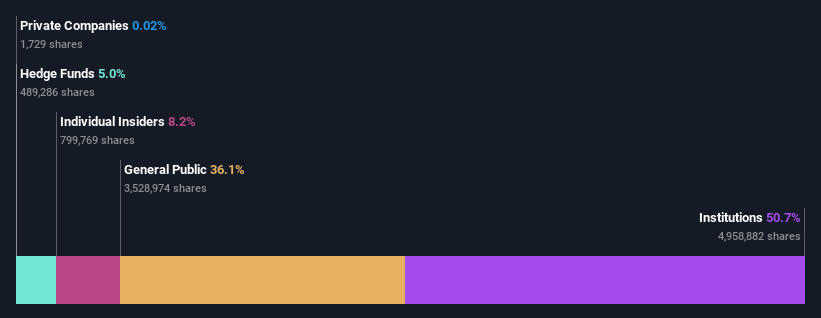 ownership-breakdown