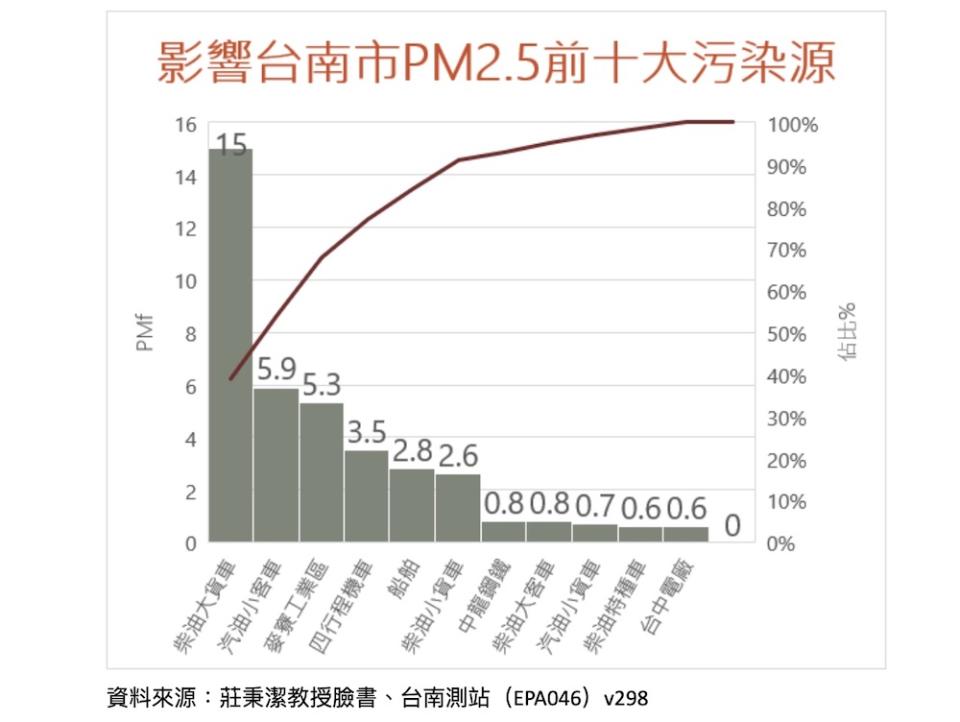 南科跳電凸顯電力自主性低  九崴電力呼籲興建乾淨電廠 123