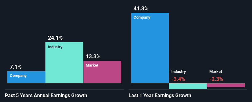 past-earnings-growth