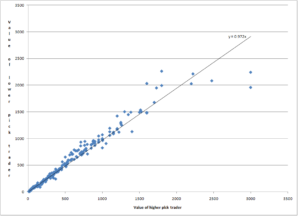 Draft Scatterplot by Emergent Math