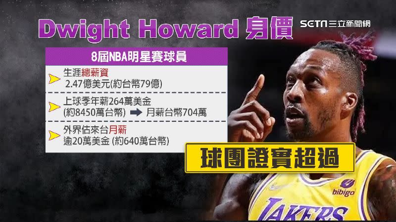 Howard來台打球，月薪超過640萬台幣。