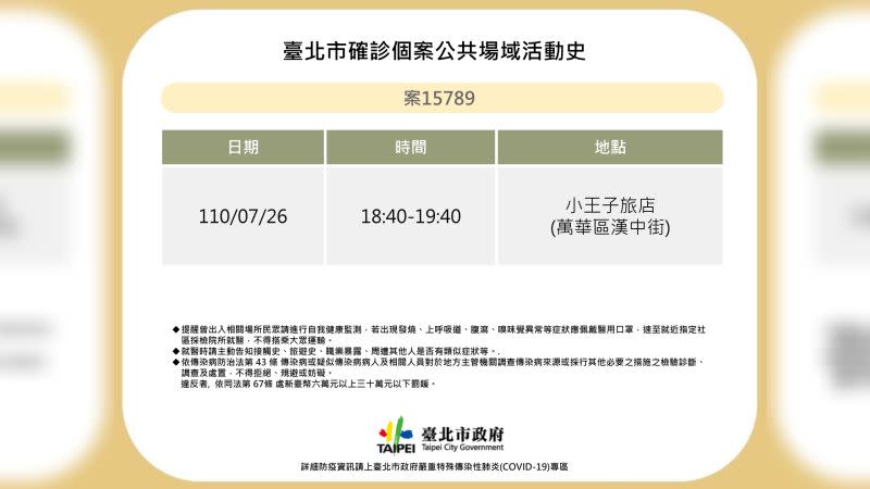 ▲台北市衛生局2日公布最新確診者足跡，案15789曾在7月26日晚間入住萬華區的小王子旅店。（圖／台北市衛生局提供）