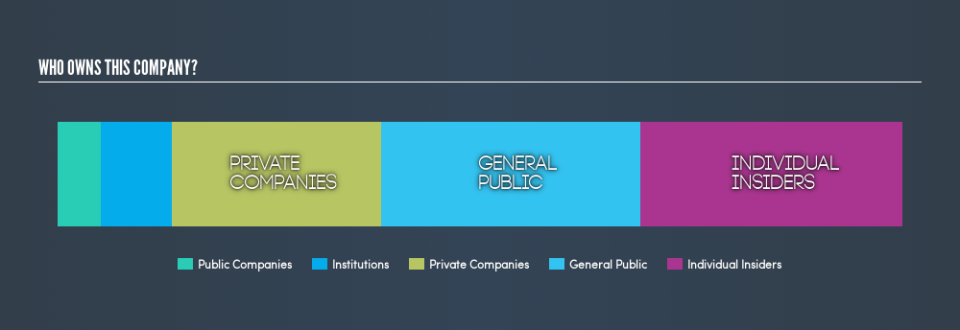 ASX:RCL Ownership Summary, June 4th 2019