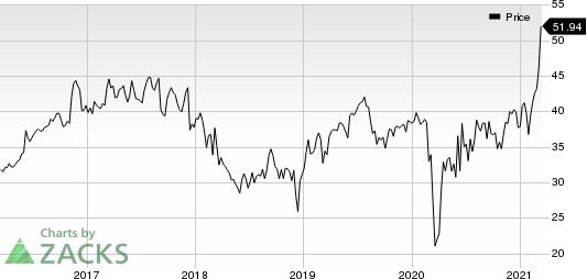 ABM Industries Incorporated Price
