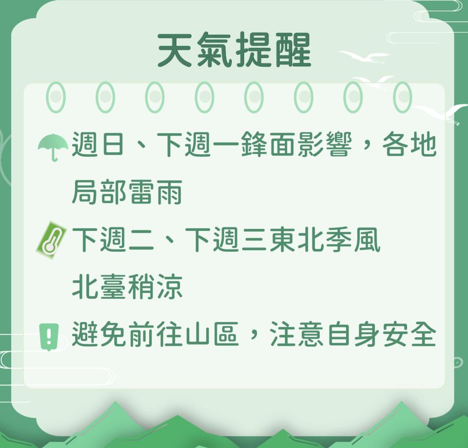 （圖／中央氣象署提供）