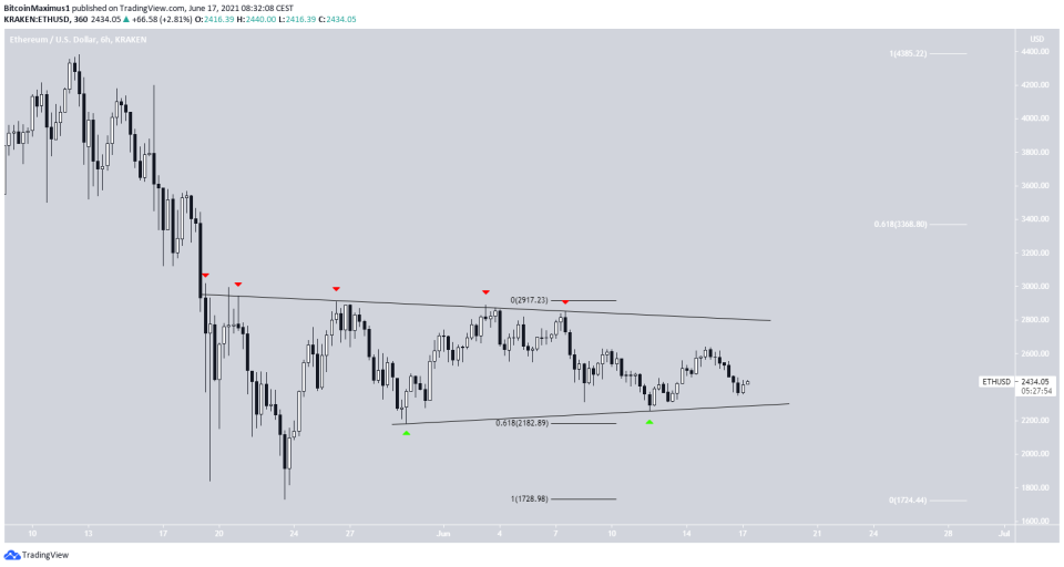 ETH Triangle