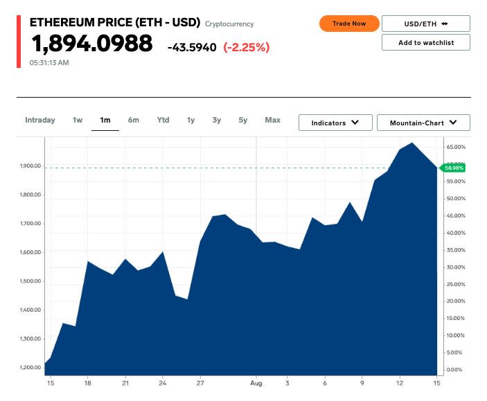 Ethereum price