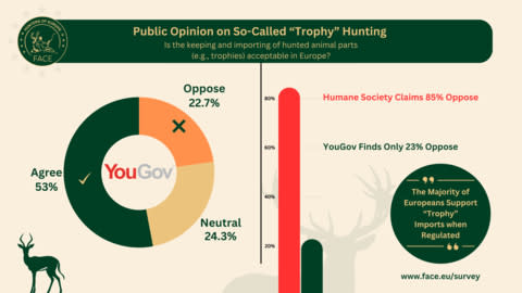 Infographic on Public Opinion on So-Called 