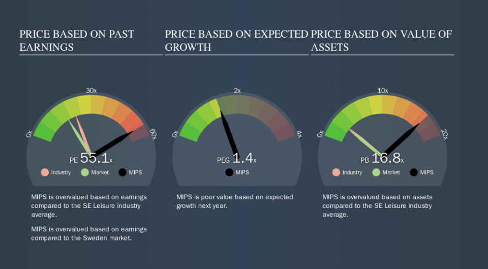 OM:MIPS Price Estimation Relative to Market, September 14th 2019