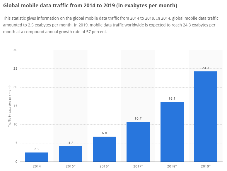 online presence global_mobile_traffic