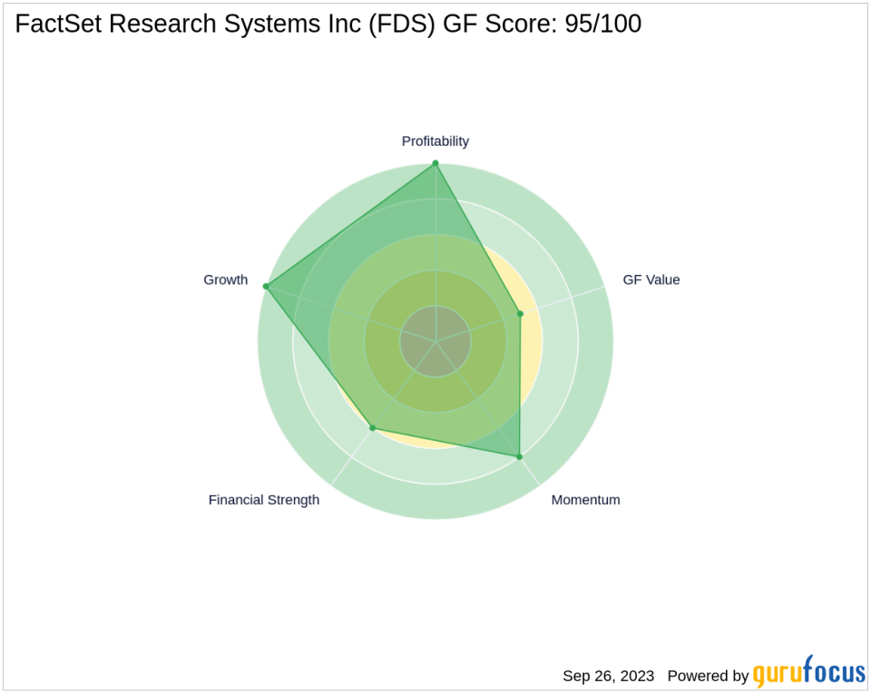 FactSet Research Systems Inc (FDS): A Deep Dive into Financial Metrics and Competitive Strengths