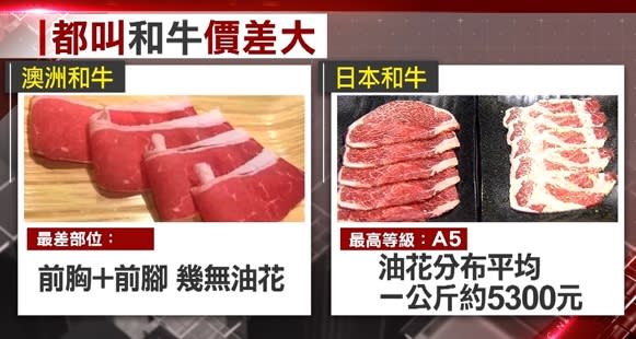 同樣是和牛，產地和部位不一樣，價格差非常多。（圖／東森新聞）