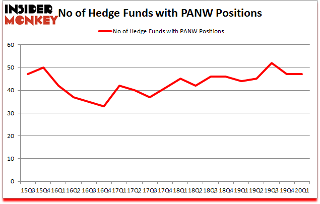 Is PANW A Good Stock To Buy?