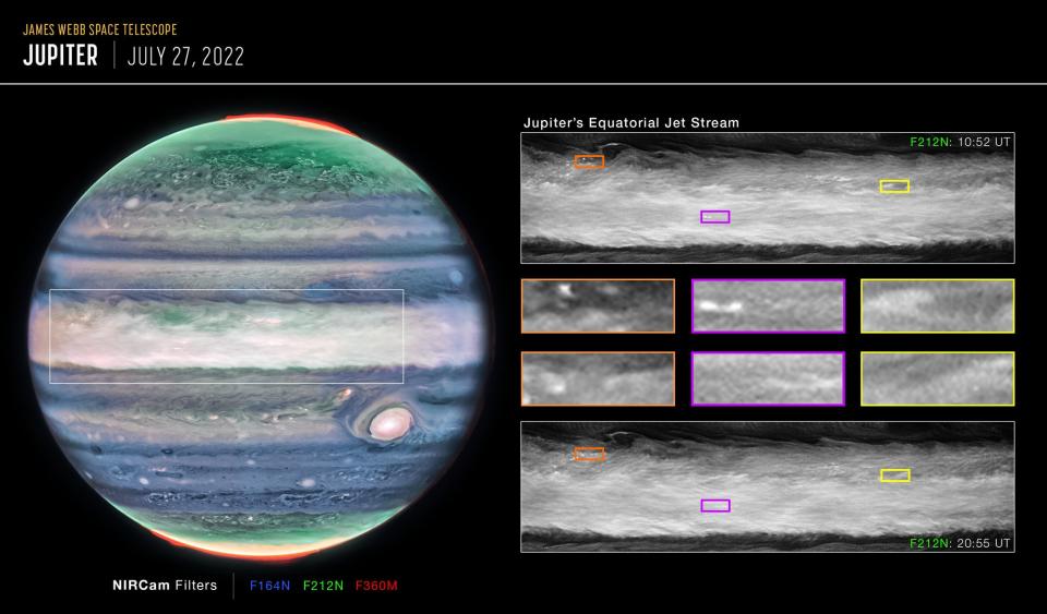 <em>At a wavelength of 2.12 microns, which observes between altitudes of about 12-21 miles above Jupiter’s cloud tops, researchers spotted several wind shears, or areas where wind speeds change with height or with distance, which enabled them to track the jet. This image highlights several of the features around Jupiter’s equatorial zone that, between one rotation of the planet (10 hours), are very clearly disturbed by the motion of the jet stream. CREDIT: NASA, ESA, CSA, STScI, Ricardo Hueso (UPV), Imke de Pater (UC Berkeley), Thierry Fouchet (Observatory of Paris), Leigh Fletcher (University of Leicester), Michael H. Wong (UC Berkeley), Joseph DePasquale (STScI)</em>