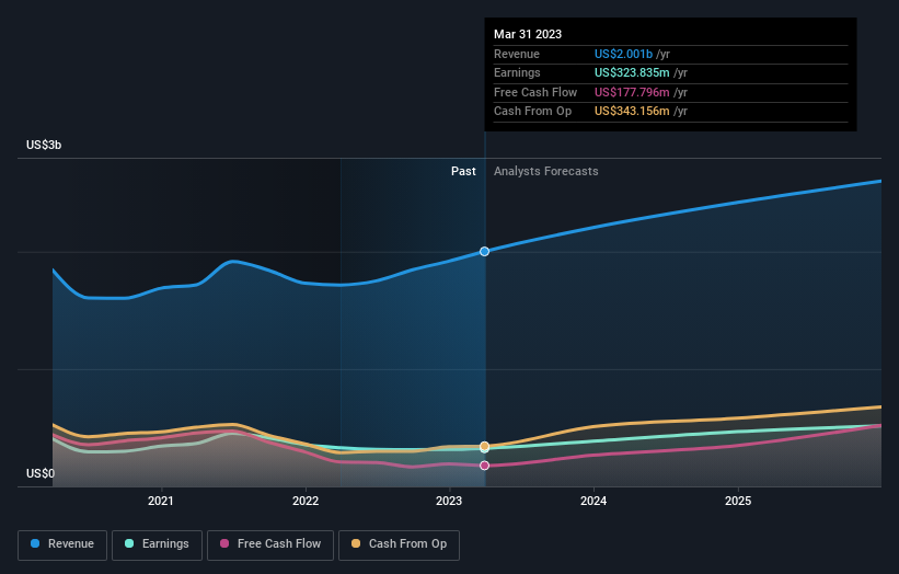 earnings-and-revenue-growth