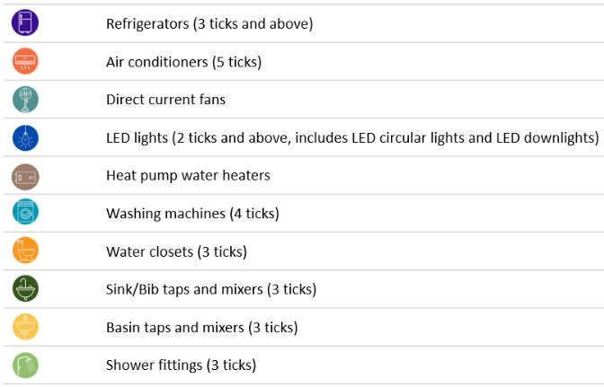 Expanded CFHP - list of eligible items