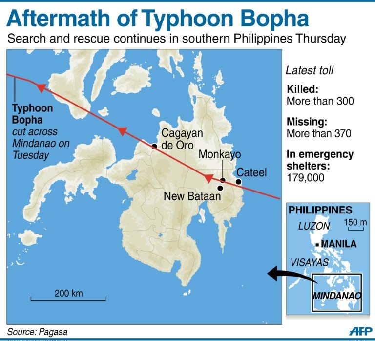 Graphic showing the path of Typhoon Bopha across southern Philippines this week. the ploughed across the major southern island of Mindanao, flattening nearly everything across its 700-kilometre (435-mile) wide path with a blend of hurricane-force winds, floods and landslides