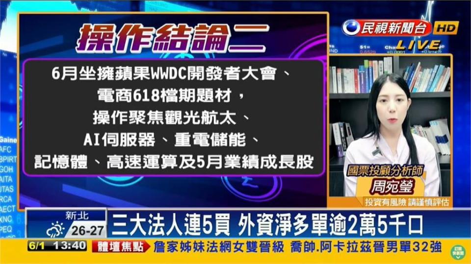 台股看民視／漲多修正連3日回落！專家建議聚焦操作「6類股」