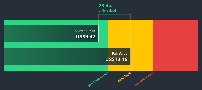 NasdaqGS:SPWR Discounted Cash Flow July 9th 2020