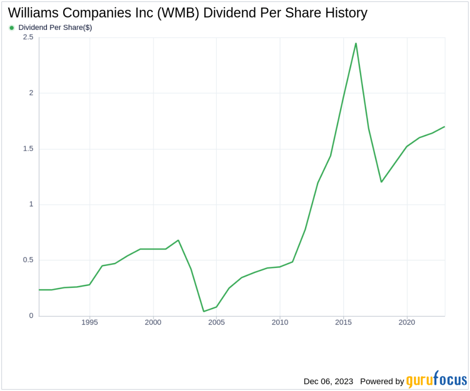Williams Companies Inc's Dividend Analysis