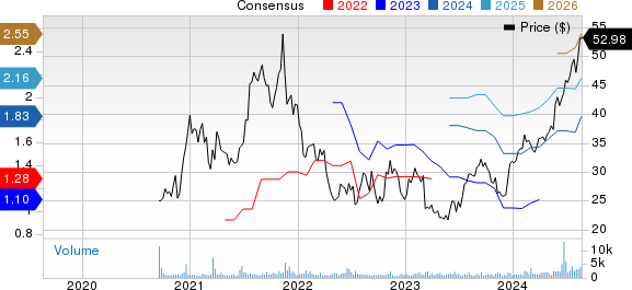 StepStone Group Inc. Price and Consensus