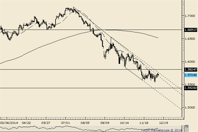 EURUSD Weekly Reversal at Long Term Support