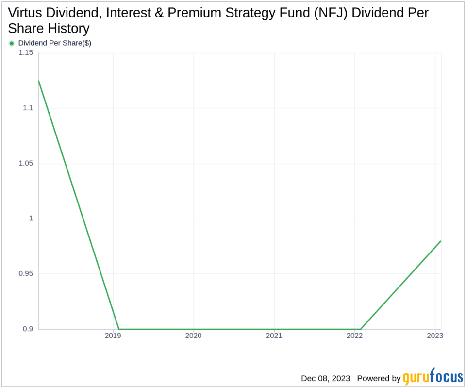 Virtus Dividend, Interest & Premium Strategy Fund's Dividend Analysis