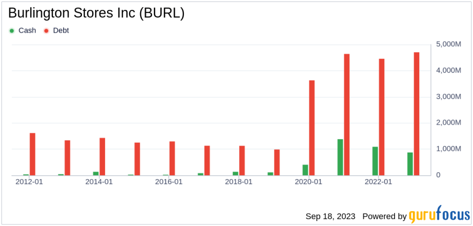 Unveiling Burlington Stores (BURL)'s Value: Is It Really Priced Right? A Comprehensive Guide