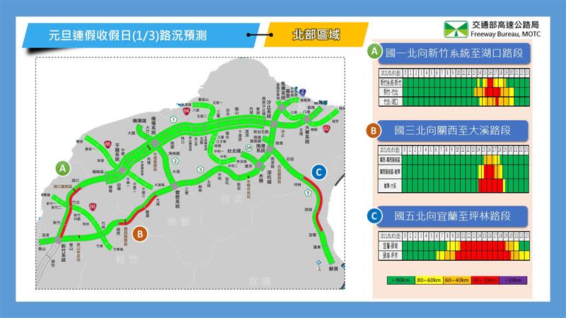 元旦連假第3日北部路段北向路況預報圖。（圖／高公局提供）