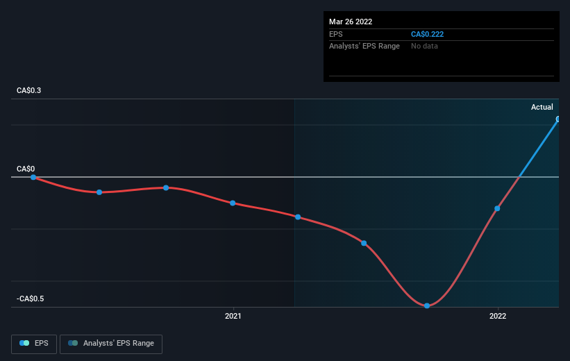 earnings-per-share-growth