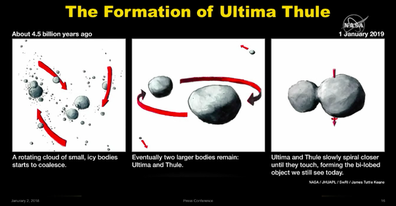 The formation of MU69.