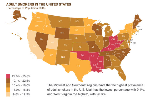 California and Utah are the only two states that came close to reaching the federal Healthy People 2020 target of reducing the adult smoking prevalence rate to 12%.