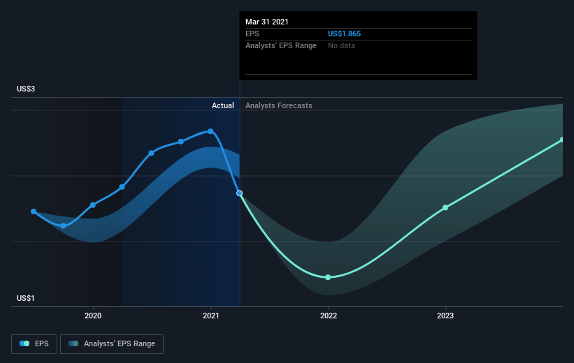 earnings-per-share-growth