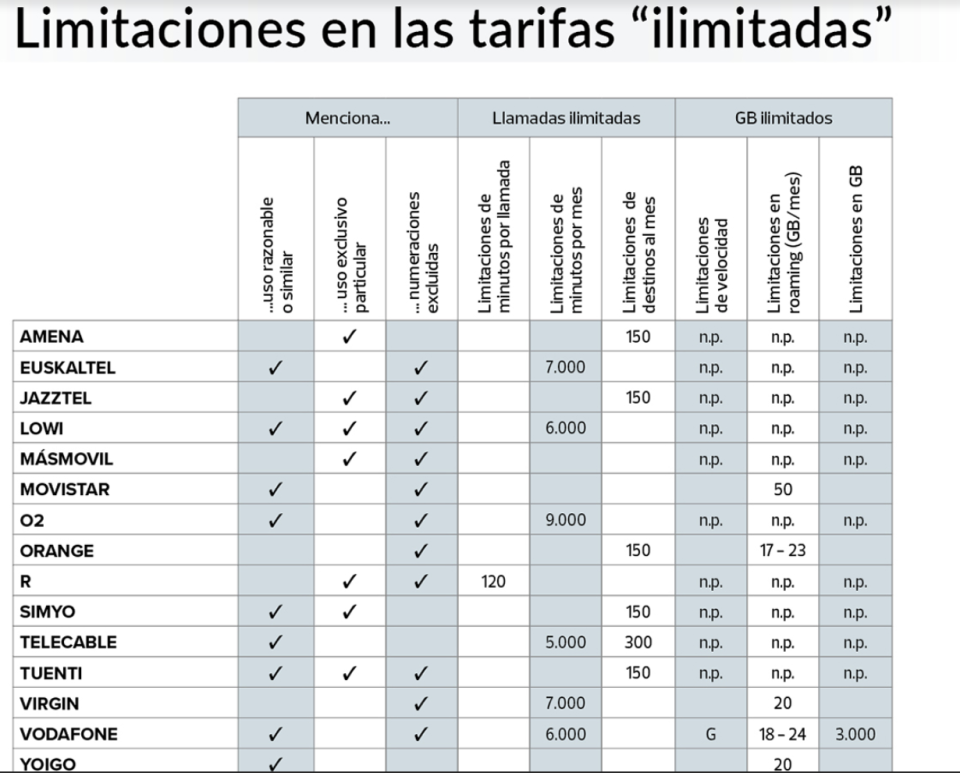 Tabla comparativa con los límites de datos de las diferentes operadoras (OCU)