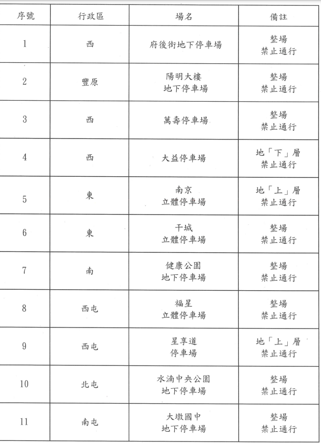 台中目前高達17座停車場不給重機使用，並且還無法源依據即禁止。(圖片來源/ 台中市停車管理處)