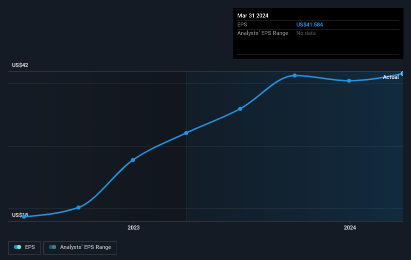 earnings-per-share-growth