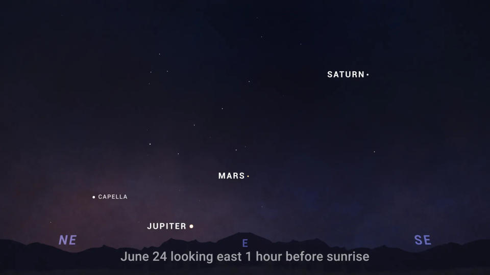 Sky chart showing the planets' Saturn, Mars, and Jupiter forming a diagonal line across the morning sky in late June.