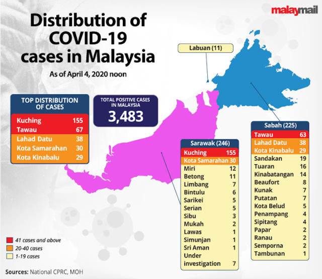 Covid-19: 179 more cases, death toll now 61