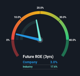 roe