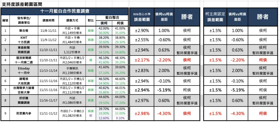 [問題] Faker要讓Xiaohu幾趴?