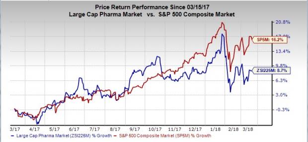 Let's put Bayer AG (BAYRY) stock into this equation and find out if it is a good choice for value-oriented investors right now.