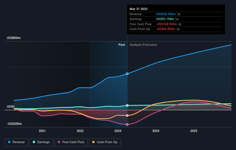 earnings-and-revenue-growth